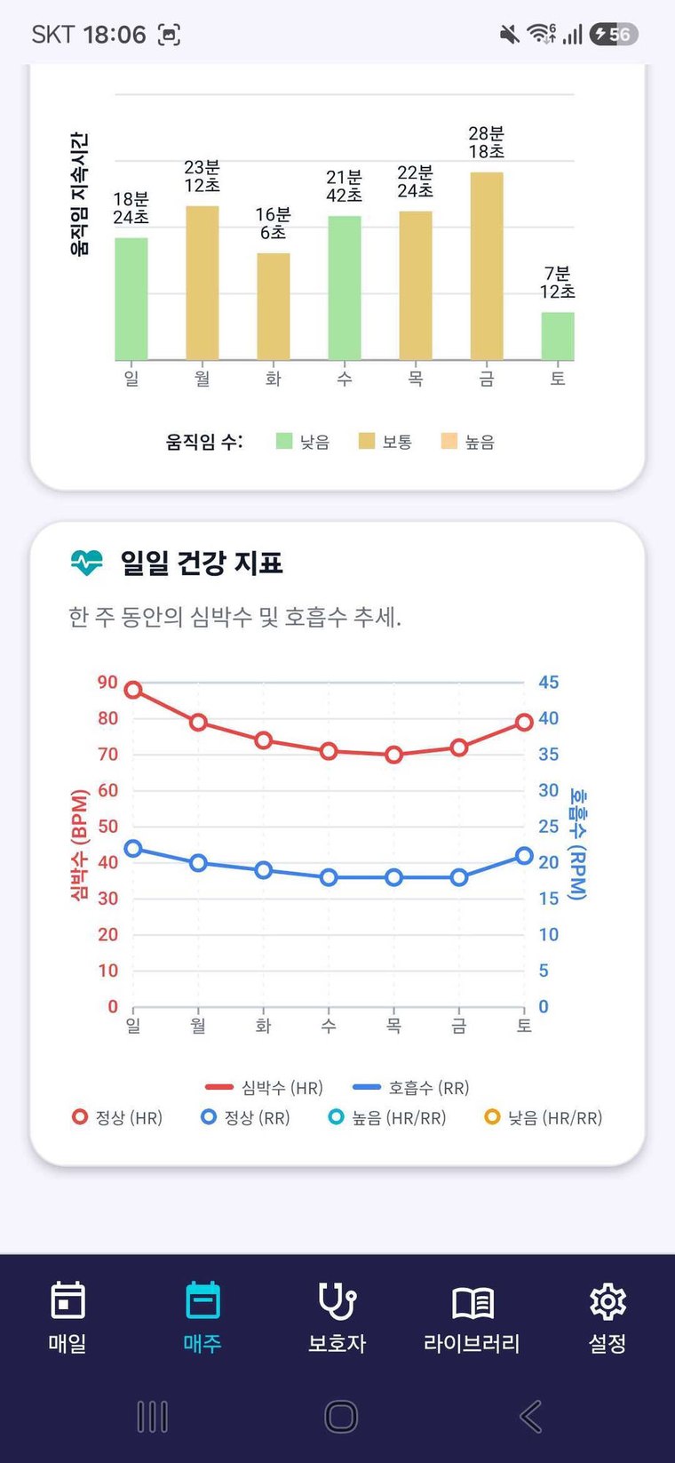 XKare 주간 건강 지표 화면