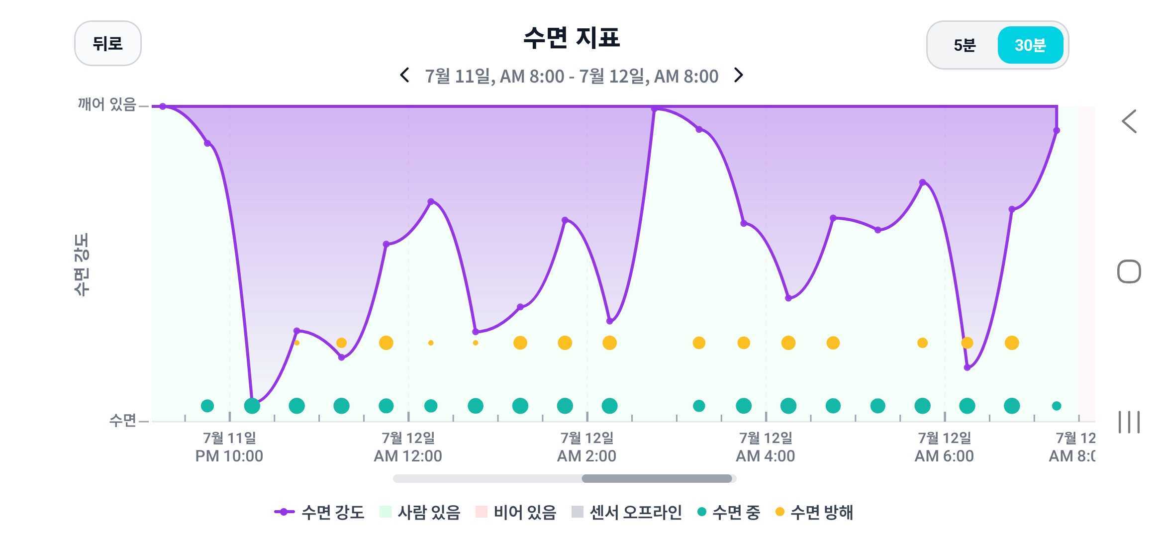 XKare 수면 지표 차트